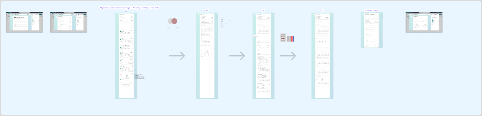 Conditional visibility logic feature exploration from Figma